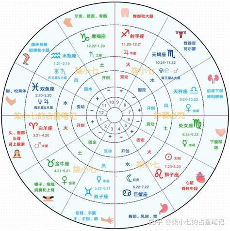 日月升|星座命盘：免费查询个人星盘的太阳月亮上升星座等